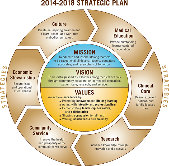 2014-2018 Strategic Plan