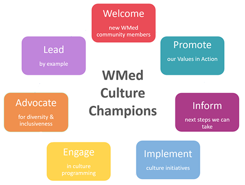 Culture Champions