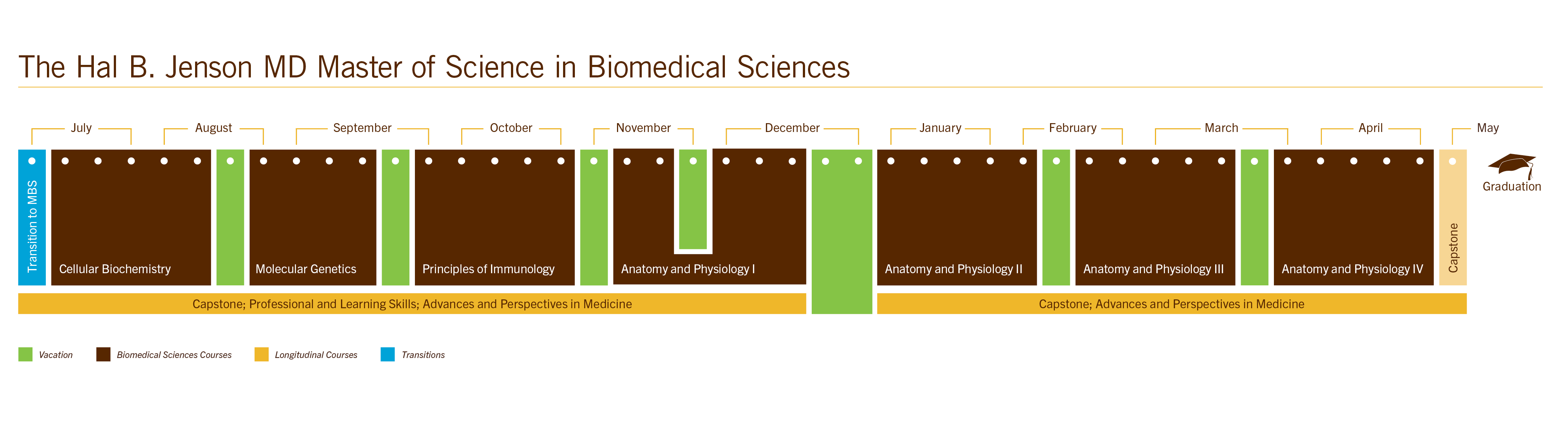 MBS Curriculum Calendar 2025-26