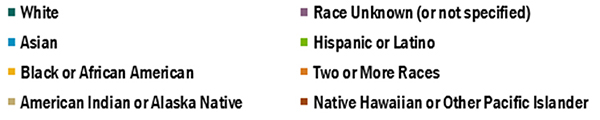 Uniqueness and Diversity (Race and Ethnicity)
