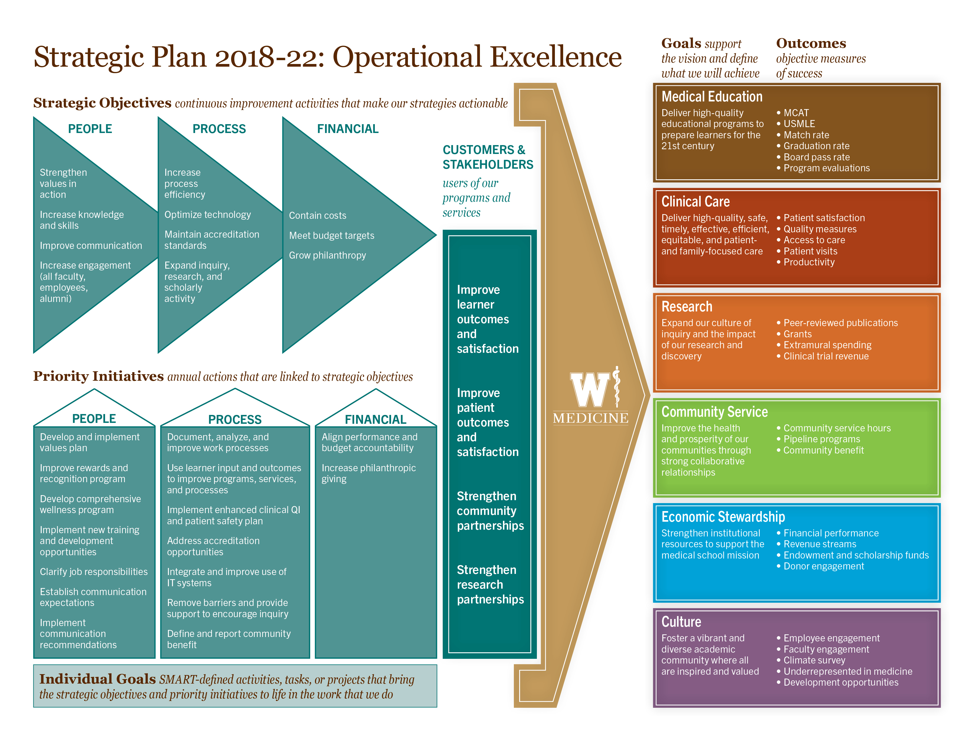 Strategic Plan